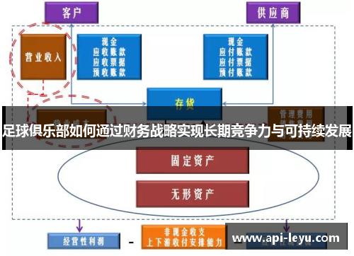 足球俱乐部如何通过财务战略实现长期竞争力与可持续发展
