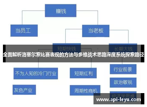 全面解析洛塞尔索比赛表现的方法与多维战术思路深度系统探索路径