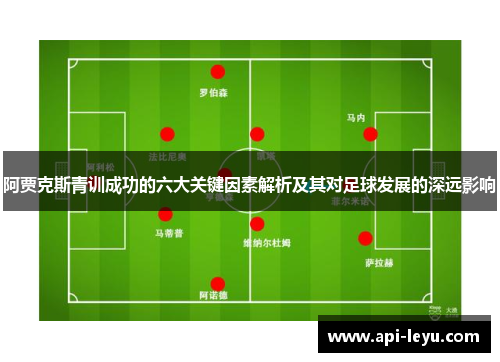 阿贾克斯青训成功的六大关键因素解析及其对足球发展的深远影响