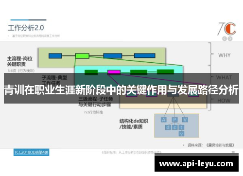 青训在职业生涯新阶段中的关键作用与发展路径分析