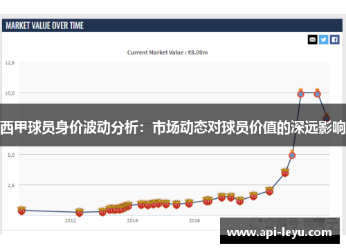 西甲球员身价波动分析：市场动态对球员价值的深远影响