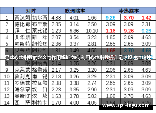 足球心水指数的含义与作用解析 如何利用心水指数提升足球投注准确性