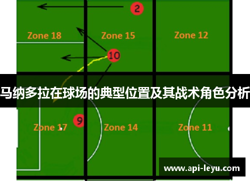 马纳多拉在球场的典型位置及其战术角色分析